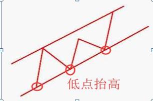 炒股勿太勤劳！市场不明时休息，决策正确才是关键