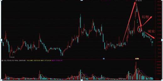  炒股休息策略 _5000元炒股一年赚多少_