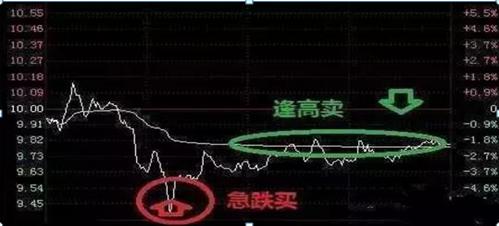  炒股休息策略 _5000元炒股一年赚多少_