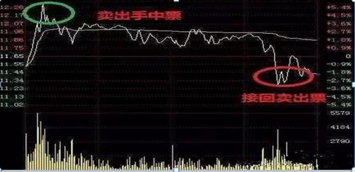 _ 炒股休息策略 _5000元炒股一年赚多少