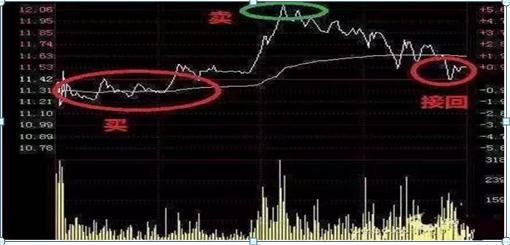 _ 炒股休息策略 _5000元炒股一年赚多少