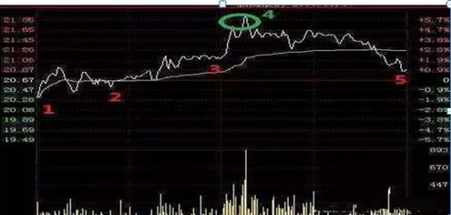5000元炒股一年赚多少__ 炒股休息策略 