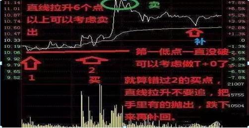  炒股休息策略 _5000元炒股一年赚多少_