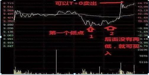 _ 炒股休息策略 _5000元炒股一年赚多少