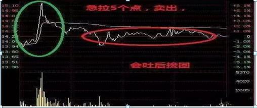 5000元炒股一年赚多少_ 炒股休息策略 _