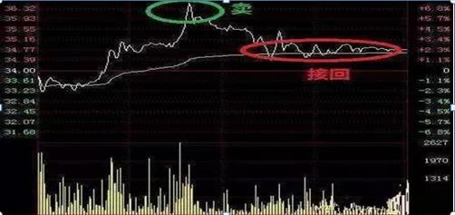  炒股休息策略 _5000元炒股一年赚多少_