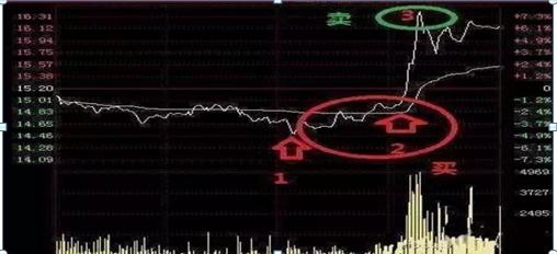  炒股休息策略 __5000元炒股一年赚多少