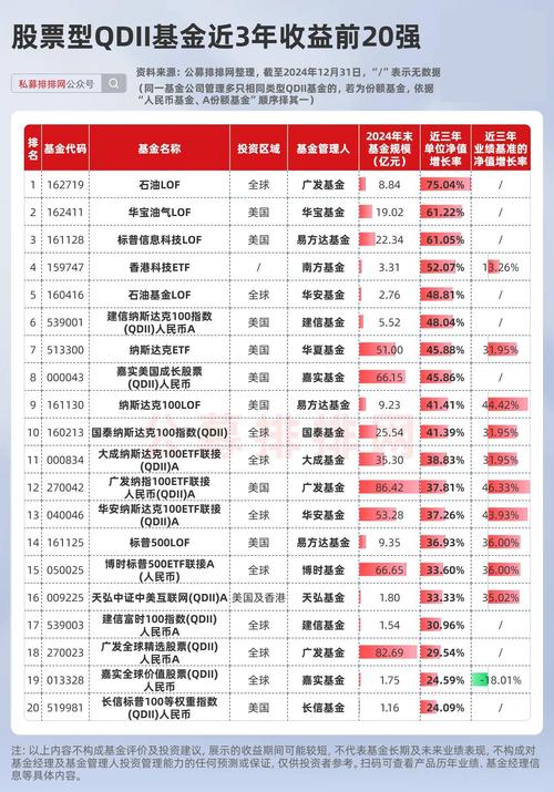 港股QDII涨幅榜_港股创新药基金_股票十倍杠杆