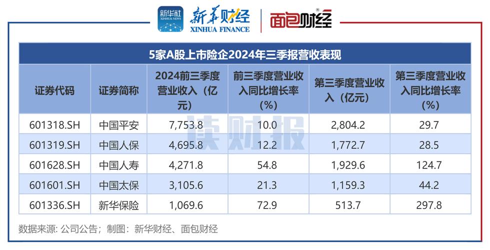 上周五 A 股三季报全部交卷，分化明显，机构看好明年行情