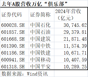 股票十倍杠杆 年报季结束！A股去年整体业绩亮相，多家顶流浮出水面