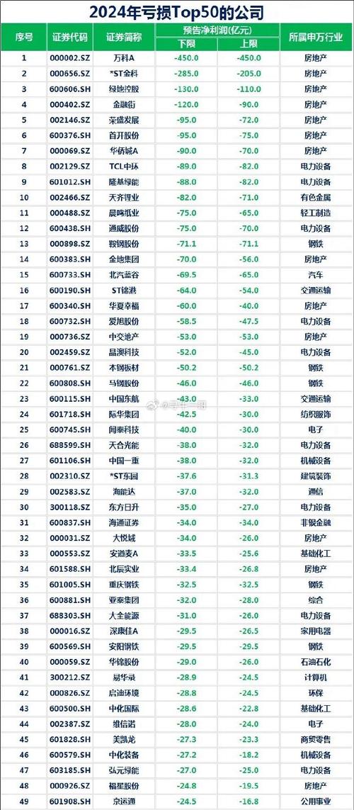 A股2024年年报业绩分析_A股上市公司营业收入增长情况_股票十倍杠杆