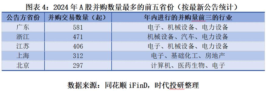 A股公司并购拟IPO企业案例达23个，折射四大亮点和趋势