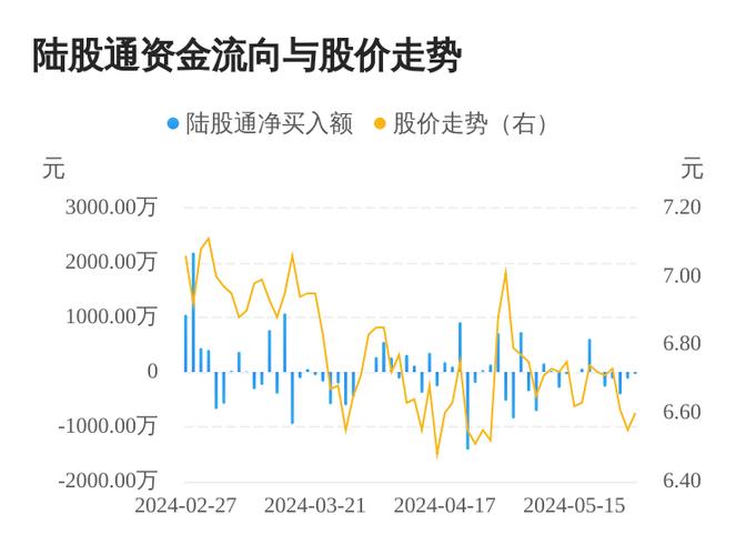 截至2023年3月10日收盘！东北证券股价下跌，资金流向如何？