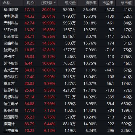 A股暴跌矛头指向场外配资，恒生电子HOMS系统遭核查？