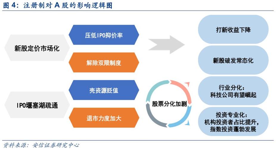证券法规定这些无资质平台涉场外配资，含香港牛策略等