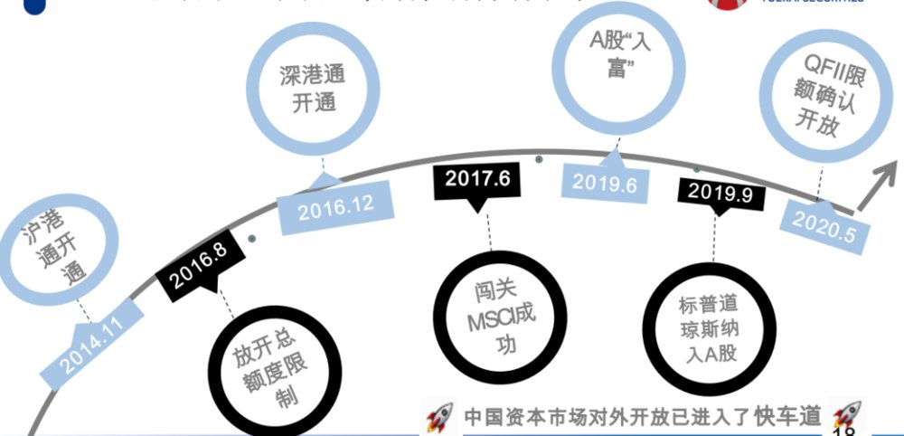 A股牛市持续预测_配资平台排名_注册制改革对A股影响