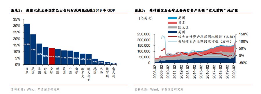 注册制改革对A股影响_A股牛市持续预测_配资平台排名