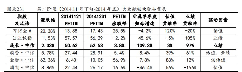 注册制改革对A股影响_A股牛市持续预测_配资平台排名