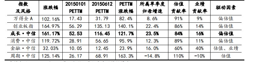 注册制改革对A股影响_A股牛市持续预测_配资平台排名