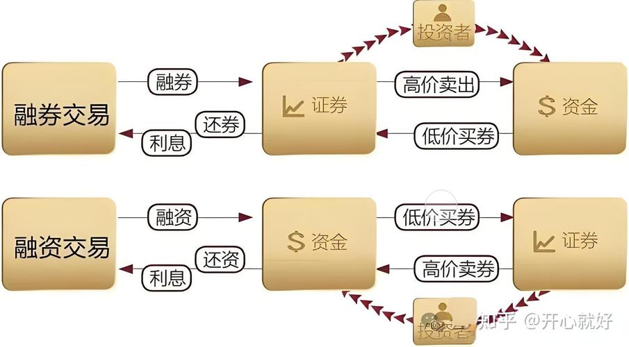 融资融券融资比例不得低于多少？答案是50%！相关规定介绍