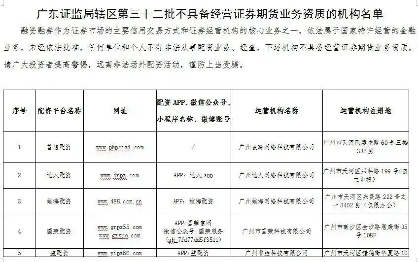 非法配资黑名单_场外配资风险_证券配资公司