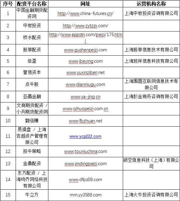 证券配资公司_非法配资黑名单_场外配资风险