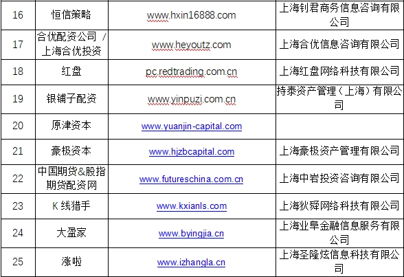 非法配资黑名单_证券配资公司_场外配资风险