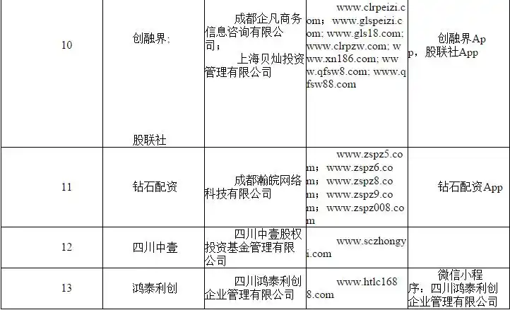 场外配资风险_非法配资黑名单_证券配资公司