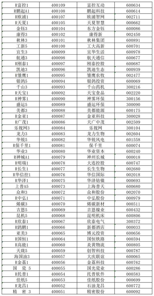 国家合法知名股票交易平台前五强，联华、永华等实力尽显
