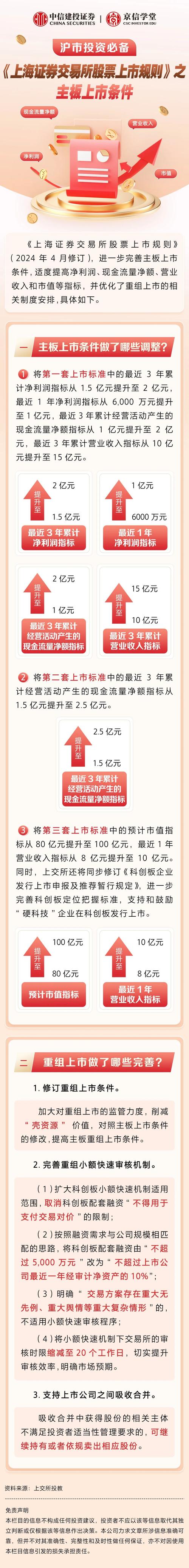 2月15日晚6家上市公司股票存暂停上市风险，违规手法现新趋势