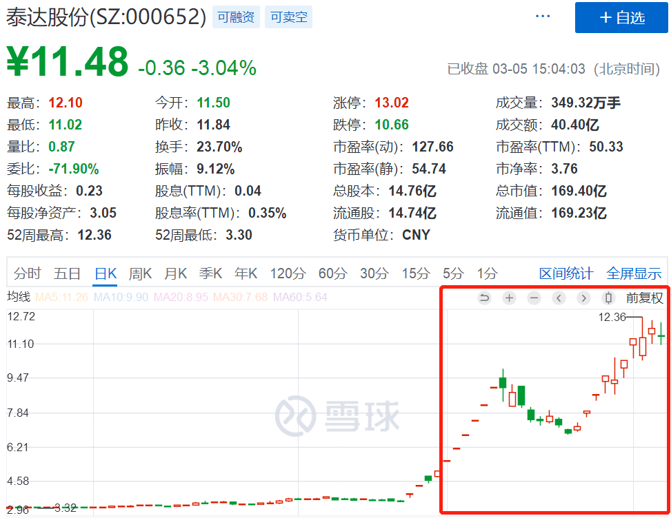 配资免息公司怎么赚钱_免息配资公司_免息配资炒股