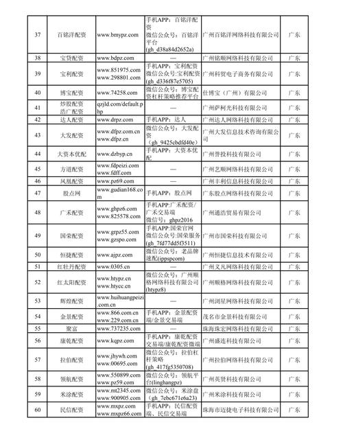 A股牛气冲天引场外配资蠢动，证监会曝光258家非法平台