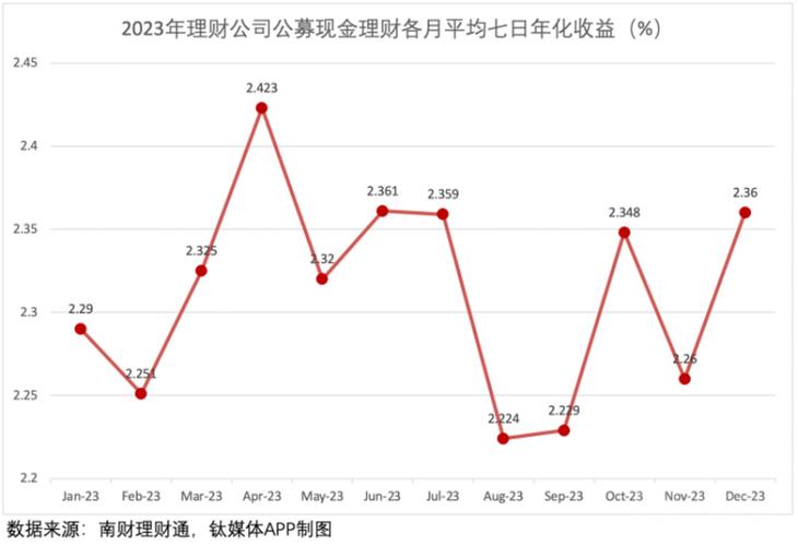 余额宝 2013 年 6 月推出，对互联网金融及投资渠道影响几何？