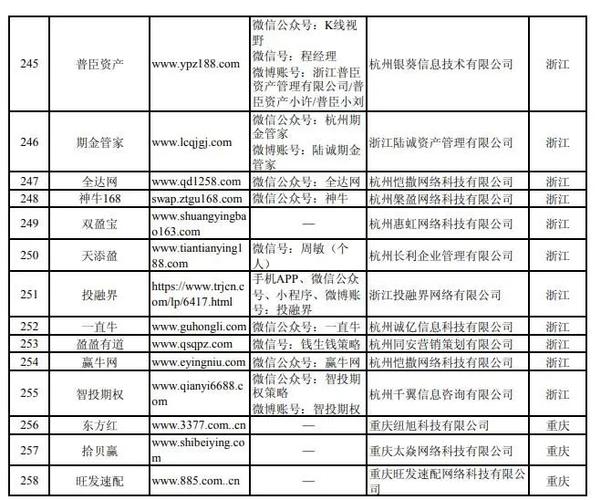 A股连日大涨引场外配资，证监会曝光258家非法平台