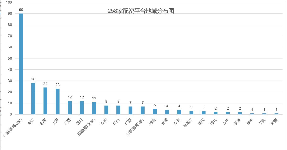 7月8日晚间证监会集中曝光258家场外配资平台，释放啥信号？