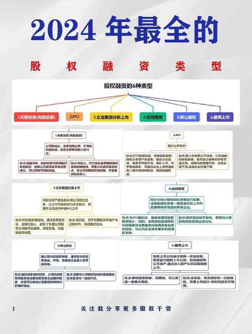 股票融资怎么操作_融资买股票途径_配资公司融资风险