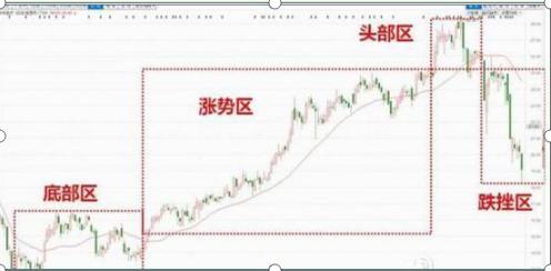 系统交易技巧_股市发财途径_配资入门网