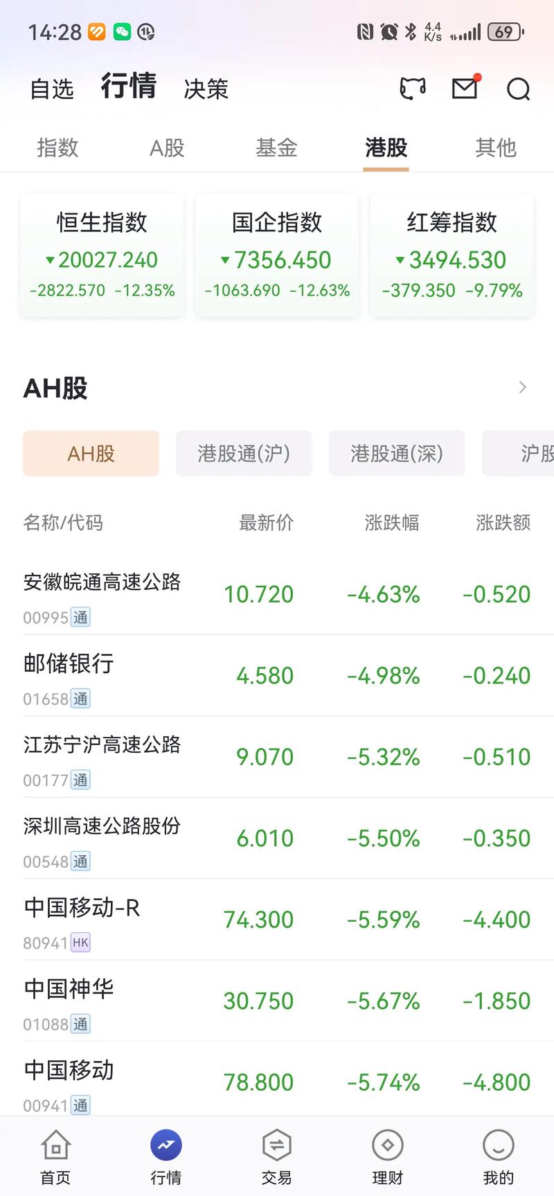 羊年A股股民青睐股票配资，线上平台成江浙老股民新宠？