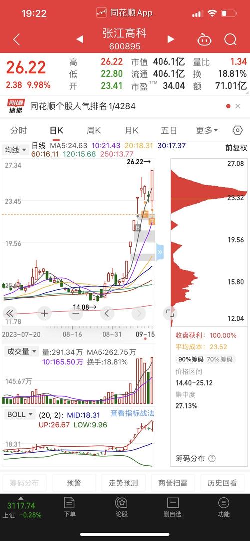 申银策略 市场现活跃资金博弈阶段，散户入场，机构资金何时迎入场时机？