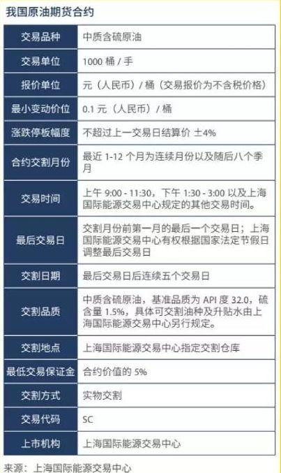 十七载精心筹备，原油期货26日正式挂牌交易，意义重大
