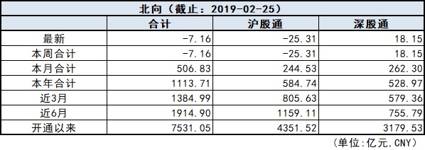 中国银保监会普惠金融_全国前三配资_欧美股市动态
