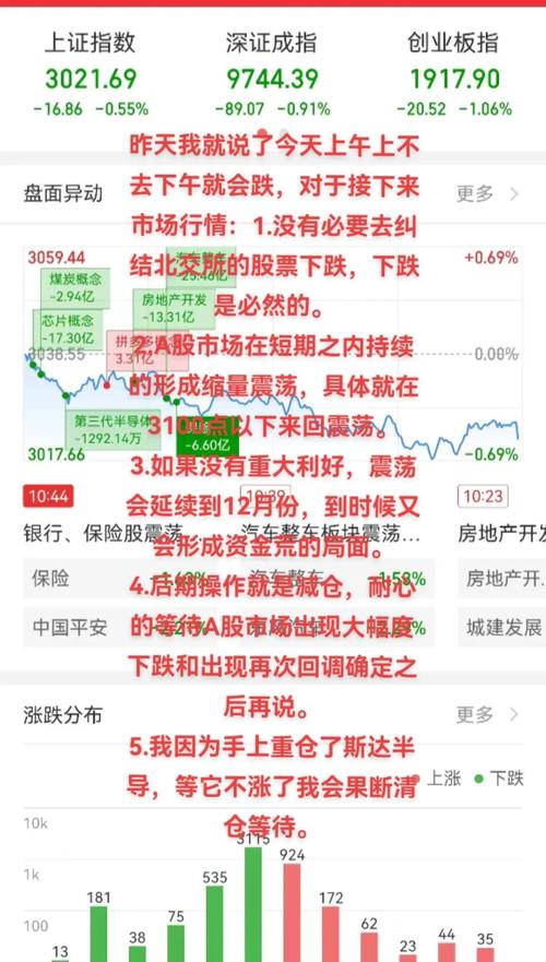 8月3日和讯投顾阮军谈A股市场震荡常态，如何降低风险？