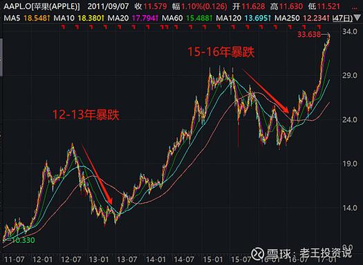 辉煌优配_6字头辉煌优配走势_3字头辉煌优配特点