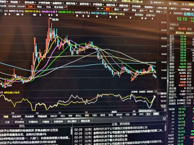 市场下跌半月多，配资平台穿仓案例频现，KCV平台疑似穿仓？