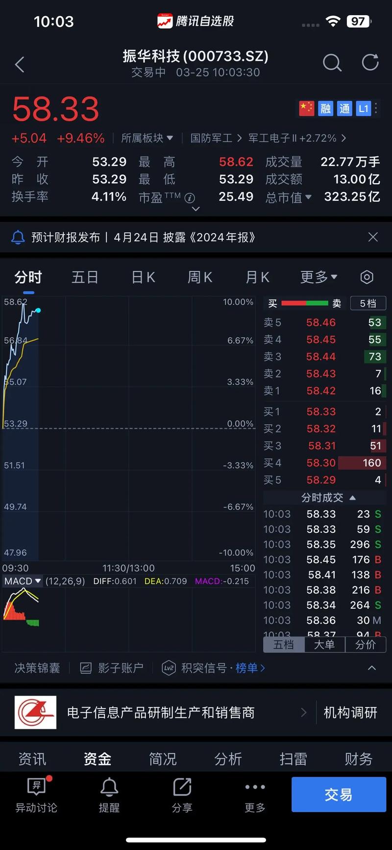 多伦股份更名匹凸匹互联网金融_上海股票配资平台_沪深两市降息后涨势分析
