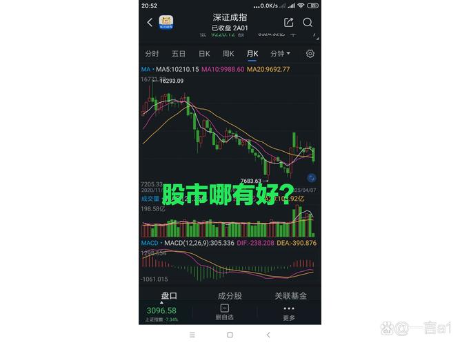 三周内A股暴跌近1500点，配资炒股投资者首当其冲