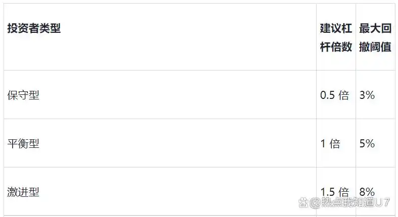 股票加杠杆方法_股票杠杆资金_融资融券杠杆操作流程