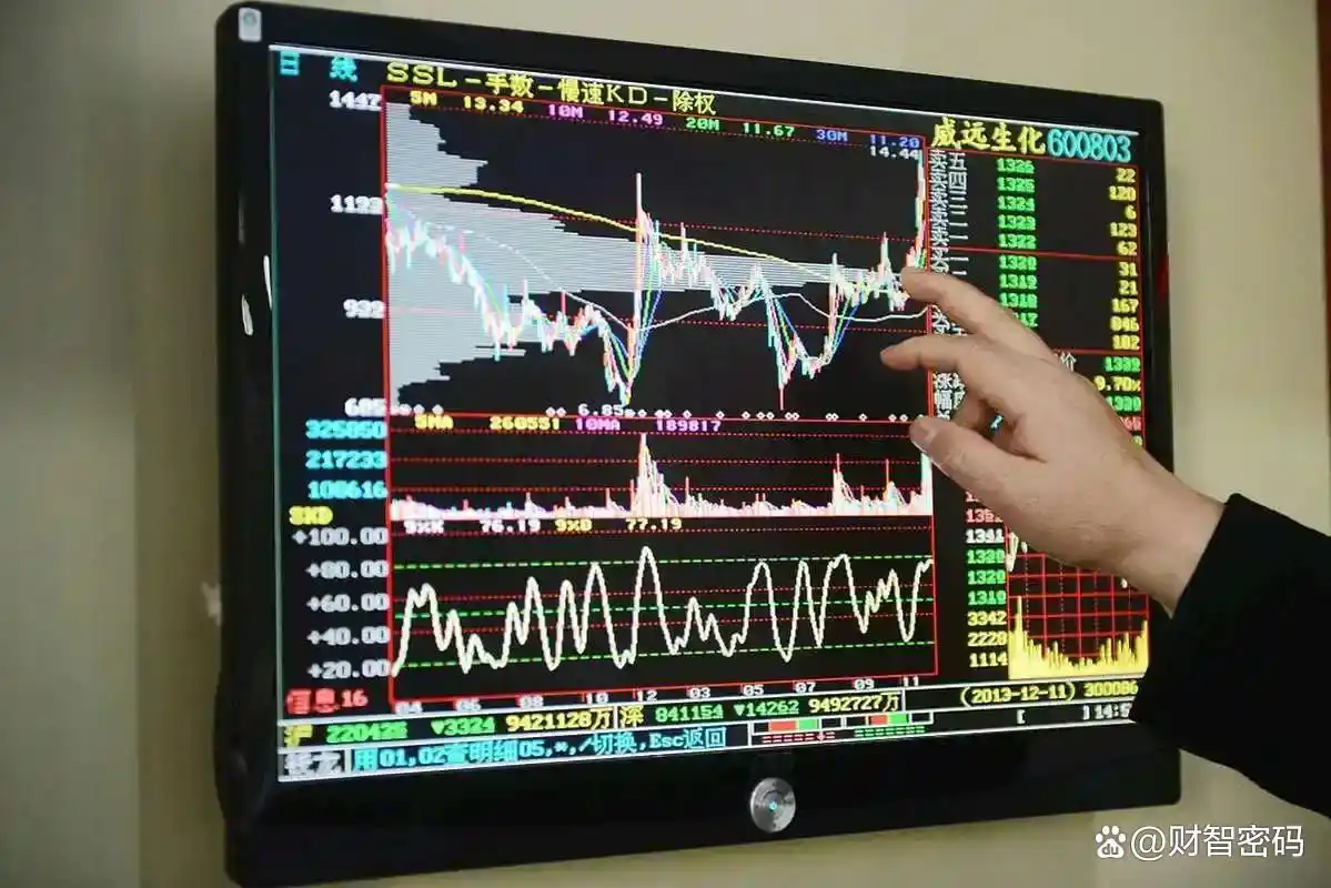 2025年8月5日A股两融余额首破2万亿！十年轮回的数字密码？
