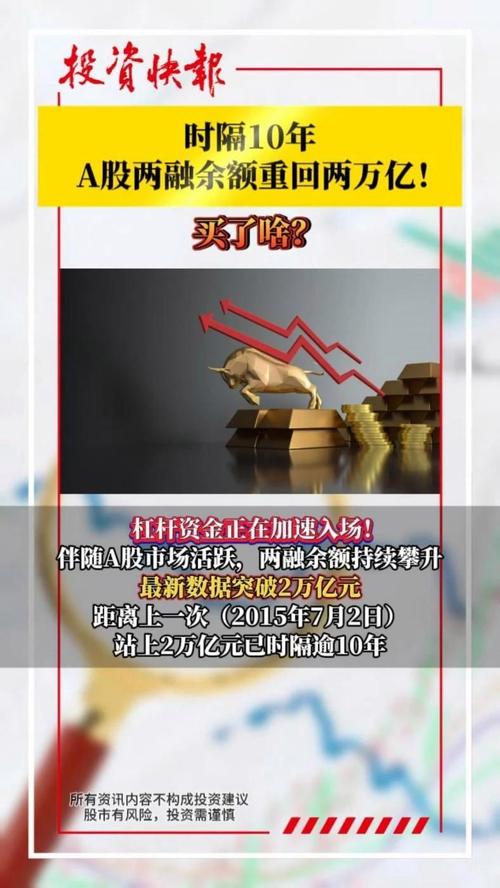 A股两融余额突破两万亿_股票杠杆资金_十年两融数据历史分析