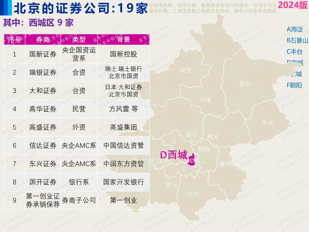 中信证券、国金证券等各大证券联系方式及地址汇总